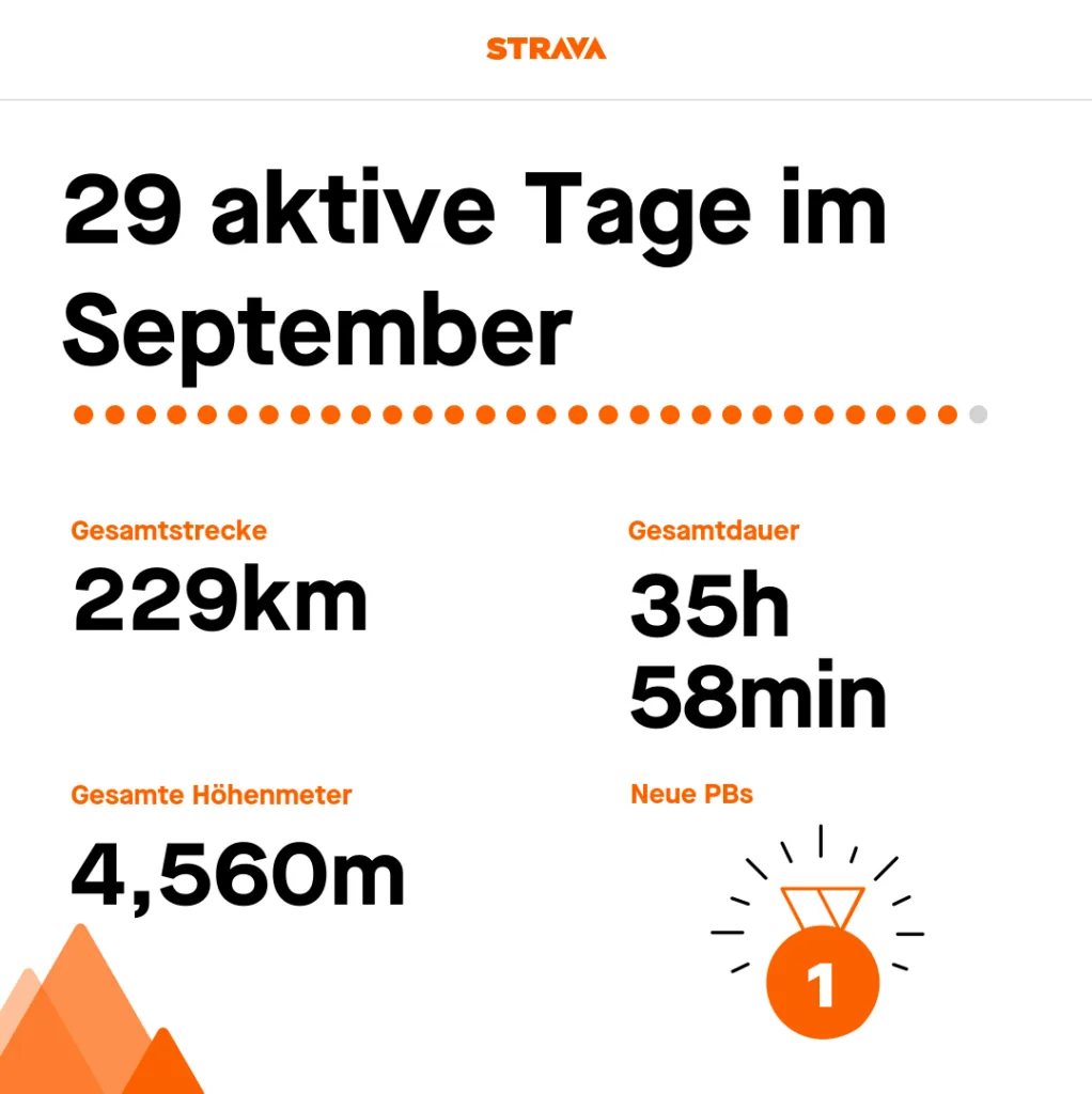 Etwas spät, aber …